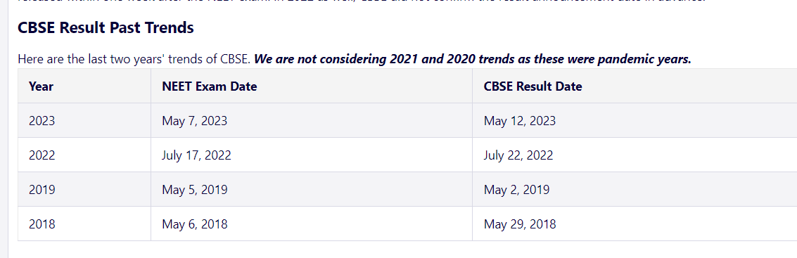 CBSE Result 2024: Here are past trends
#CBSE #CBSEresult #cbseresults2024 #CBSEResults
