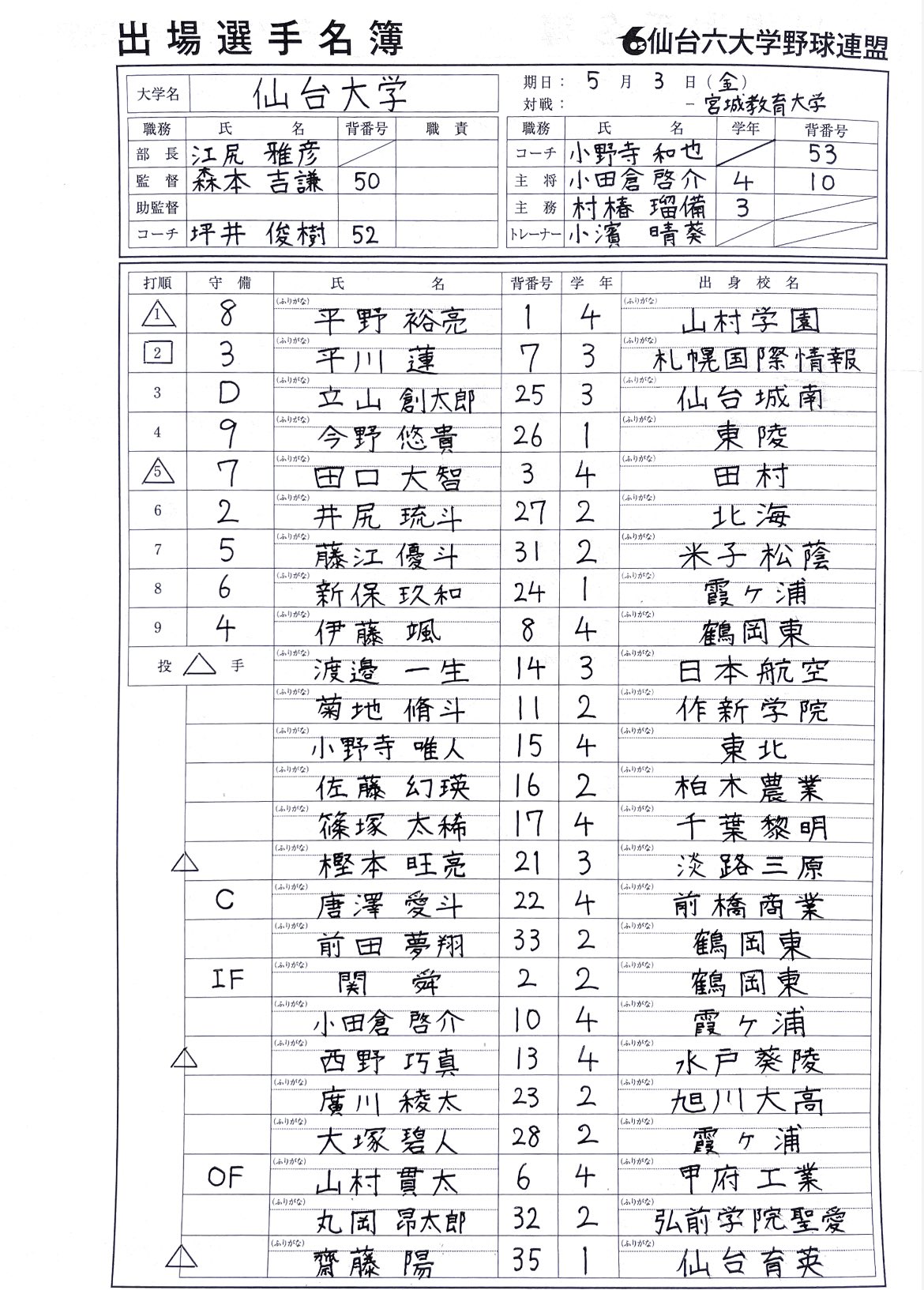 仙台　名簿 仙台電気工事事業協同組合