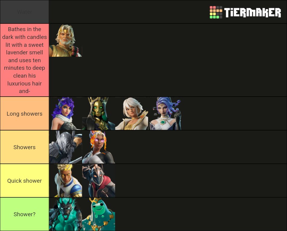 A Fortnite tier list that's not a ranking opinion