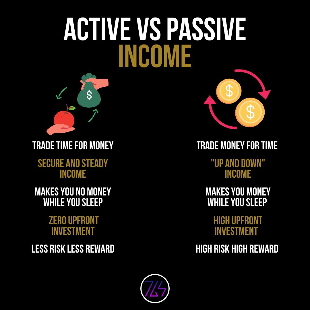 Trade money up and down income: Active income can be unreliable in a constantly changing economy. Investing and building passive income can protect your future.#financialinvestment #reliablepassiveincome #securefuture