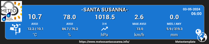 Condicions Meteo actuals a - Santa Susanna -
May 03, 2024 at 06:03AM
 #meteocat #arameteo #324eltemps #santasusanna #maresme #cmi #weathercloud 
meteosantasusanna.info