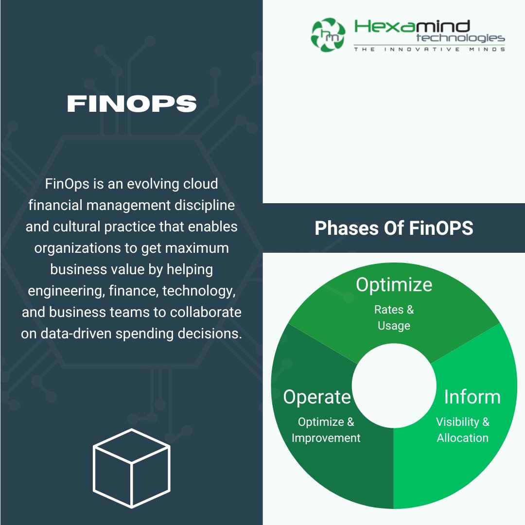 #finops #aws #cloudmanagement #devopsbootcamplive #aquilaclouds #cloudsolutions #cmp #cloud #billops #techtuesday #cloudcomputing #cloudanalytics #computing #cloudsecurity #devops #security #cybersecurity #cyberseguran #boots #alexa #devopsbootcamp #docker #transformation