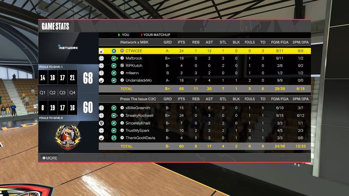 MBK (@keepmybro) on Twitter photo GGs <a href="/ThankGod4Davia/">Davia</a> (Press The Issue) as we gentlemen ๐งน and WIN <a href="/COAST2COASTPROA/">COAST 2 COAST PRO-AM LEAGUE</a> Playoffs! ๐
<a href="/CTWICEE2K/">โพ</a> โฝ
<a href="/aifaM2K/">๐ด๐๐</a> ๐ฏ
<a href="/RIPKlutch/">โู</a> ๐ฒ
<a href="/mfeen2k/">Feen</a> ๐พ
@UnderratedxMo ๐ด
@youFamousEnough <a href="/Sportstein/">Harris Rubenstein</a> <a href="/iNetworkSports/">iNetwork</a> <a href="/yeynotgaming/">LVI YEY</a> <a href="/TheeJoeVegas/">Joe Vegas II ๐๐ญ๐๐๐ Vegas</a> <a href="/UnifiedProAm/">Unified Pro-Am Association</a> GGs <a href="/ThankGod4Davia/">Davia</a> (Press The Issue) as we gentlemen ๐งน and WIN <a href="/COAST2COASTPROA/">COAST 2 COAST PRO-AM LEAGUE</a> Playoffs! ๐
<a href="/CTWICEE2K/">โพ</a> โฝ
<a href="/aifaM2K/">๐ด๐๐</a> ๐ฏ
<a href="/RIPKlutch/">โู</a> ๐ฒ
<a href="/mfeen2k/">Feen</a> ๐พ
@UnderratedxMo ๐ด
@youFamousEnough <a href="/Sportstein/">Harris Rubenstein</a> <a href="/iNetworkSports/">iNetwork</a> <a href="/yeynotgaming/">LVI YEY</a> <a href="/TheeJoeVegas/">Joe Vegas II ๐๐ญ๐๐๐ Vegas</a> <a href="/UnifiedProAm/">Unified Pro-Am Association</a>