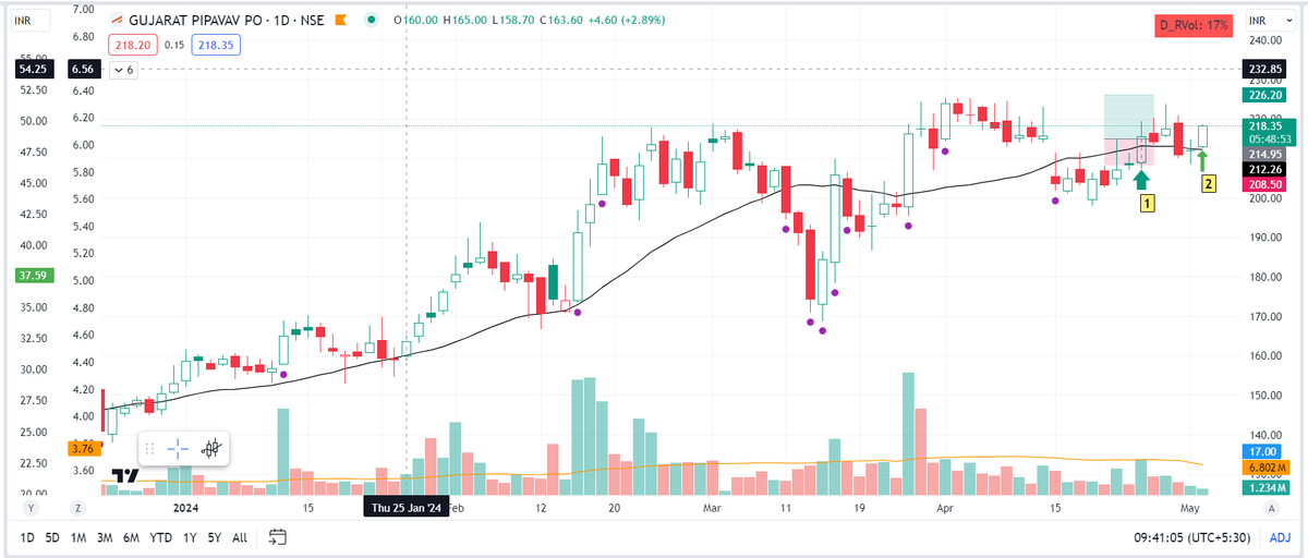 #NEWPOSITION 

Long in GPPL at 218.40

2nd position 

Stop loss 3%