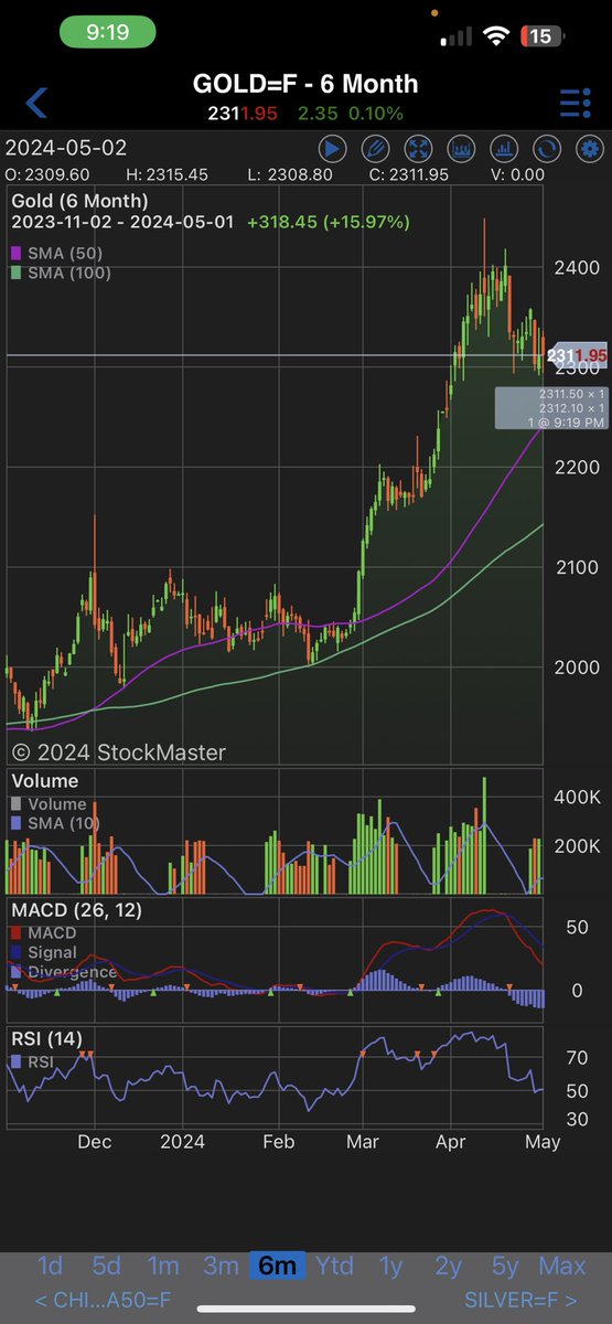 SpartanTrading tweet picture