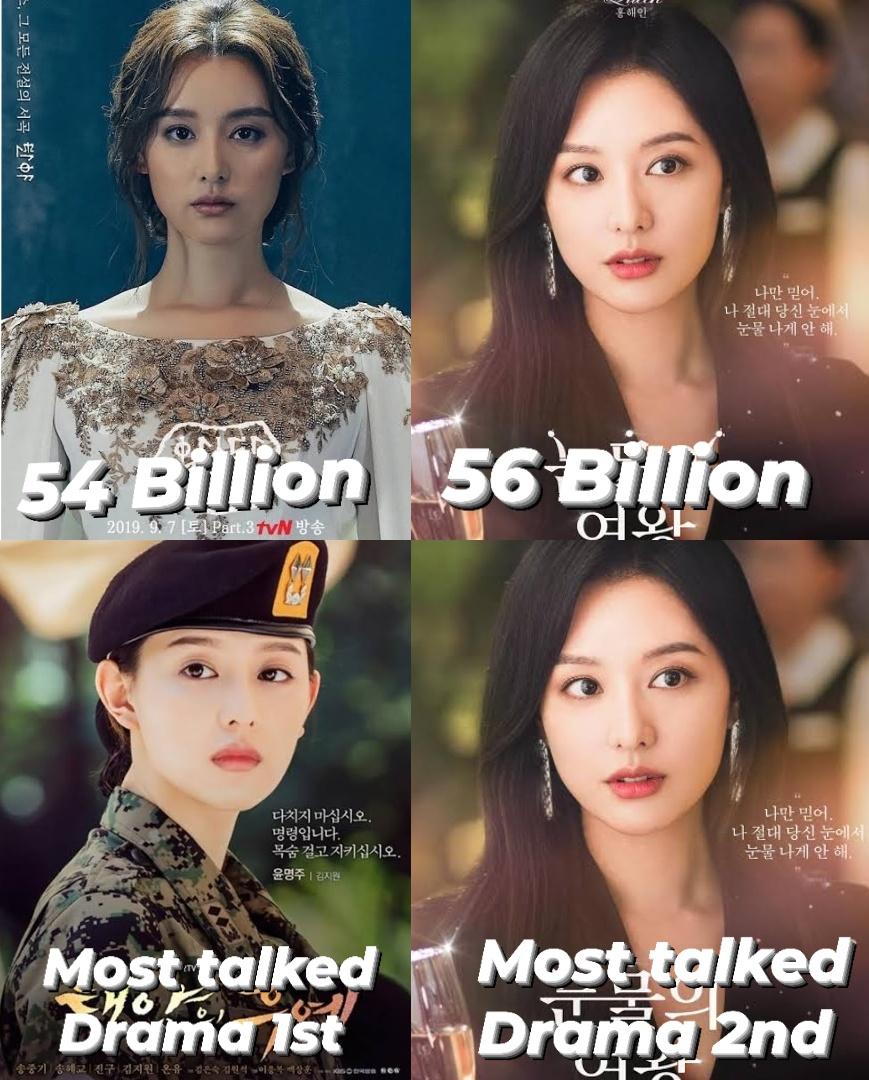 Never foget when Queen #Kimjiwon is part of the 2 Most Expensive Korean Dramas in History - Arthdal & #QueenOfTears
Plus The most talked about topic or kdrama 'Descendants of the sun' and now on ranked 2nd is #QueenOfTears. Yes #Kimjiwon, Making History! Making an empire!