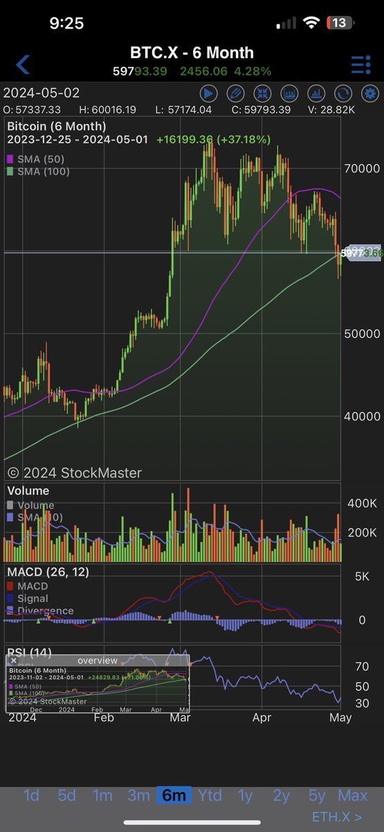 SpartanTrading tweet picture