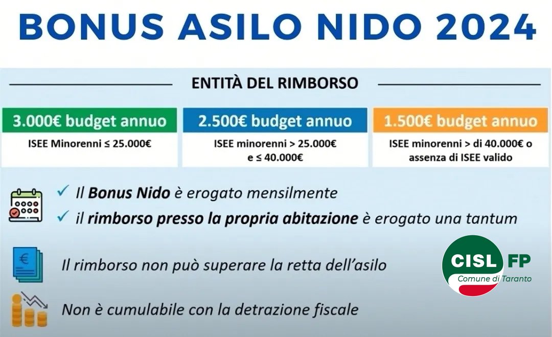 #BonusAsiloNido2024 
La #CislFP #ComunediTaranto fornisce tutte le risposte a tutti i vostri quesiti:

➡️ A chi è rivolto?
➡️ Quando spetta?
➡️ Modalità di erogazione?
➡️ Come fare la domanda?

Se vuoi saperne di più leggi 👇👇👇
fabioligonzo.com/bonus-asilo-ni…