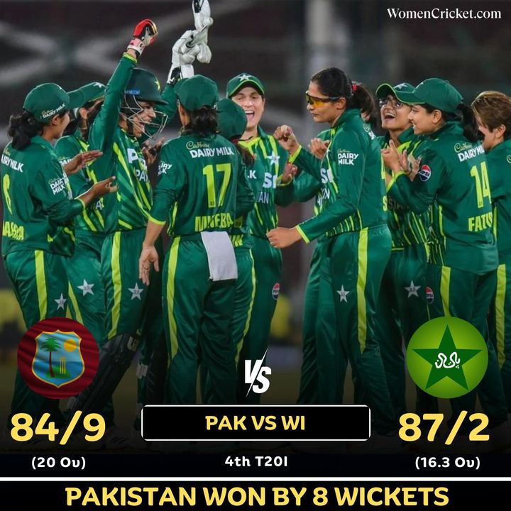 Pakistan defeated West Indies by 8 wickets 🏏 Scorecard: shorturl.at/ikzN6 #women #cricket #PAKvsWI #T20Is #CricketTwitter #WomenCricket