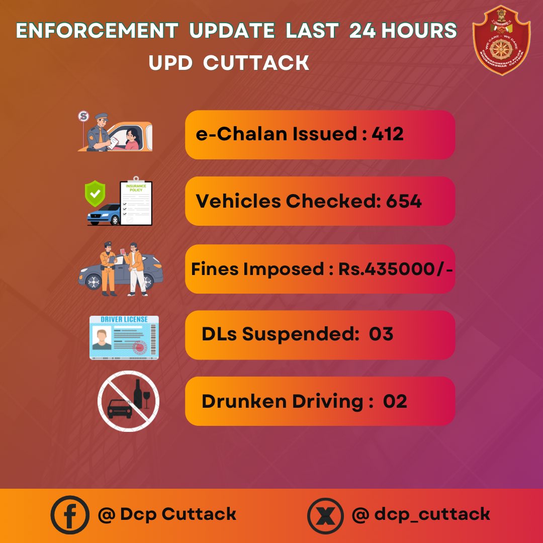 Intensive MV Checking during Evening and Night Time is ongoing to check the movement of Miscreants / Antisocials and check drunk driving. @odisha_police @cpbbsrctc