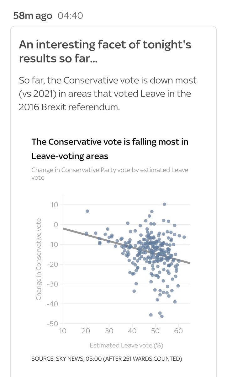 Brexit was a con. I just hope labour doesn't carry on making the mistake of pretending it's a con that's still popular once we finally get the Tories out.