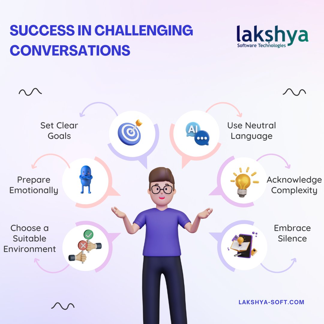 Master tough conversations like a pro with these success tips! 🌟 Navigate challenging dialogues with confidence and achieve positive outcomes. Ready to conquer difficult discussions? Let's dive in! 💪 

#CommunicationSkills #SuccessTips #lakshyasoftware