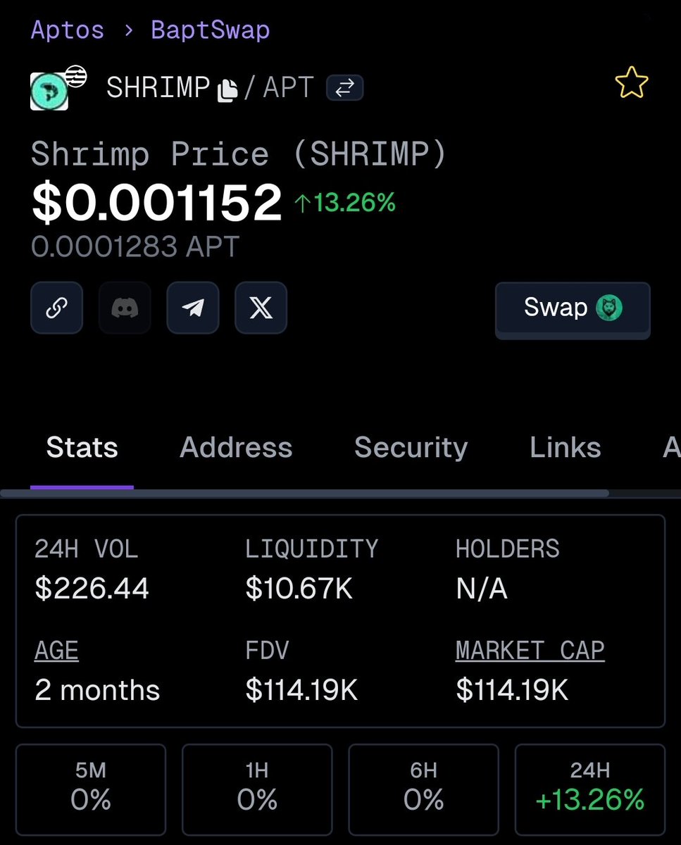 $SHRIMP sitting on $110k mc.