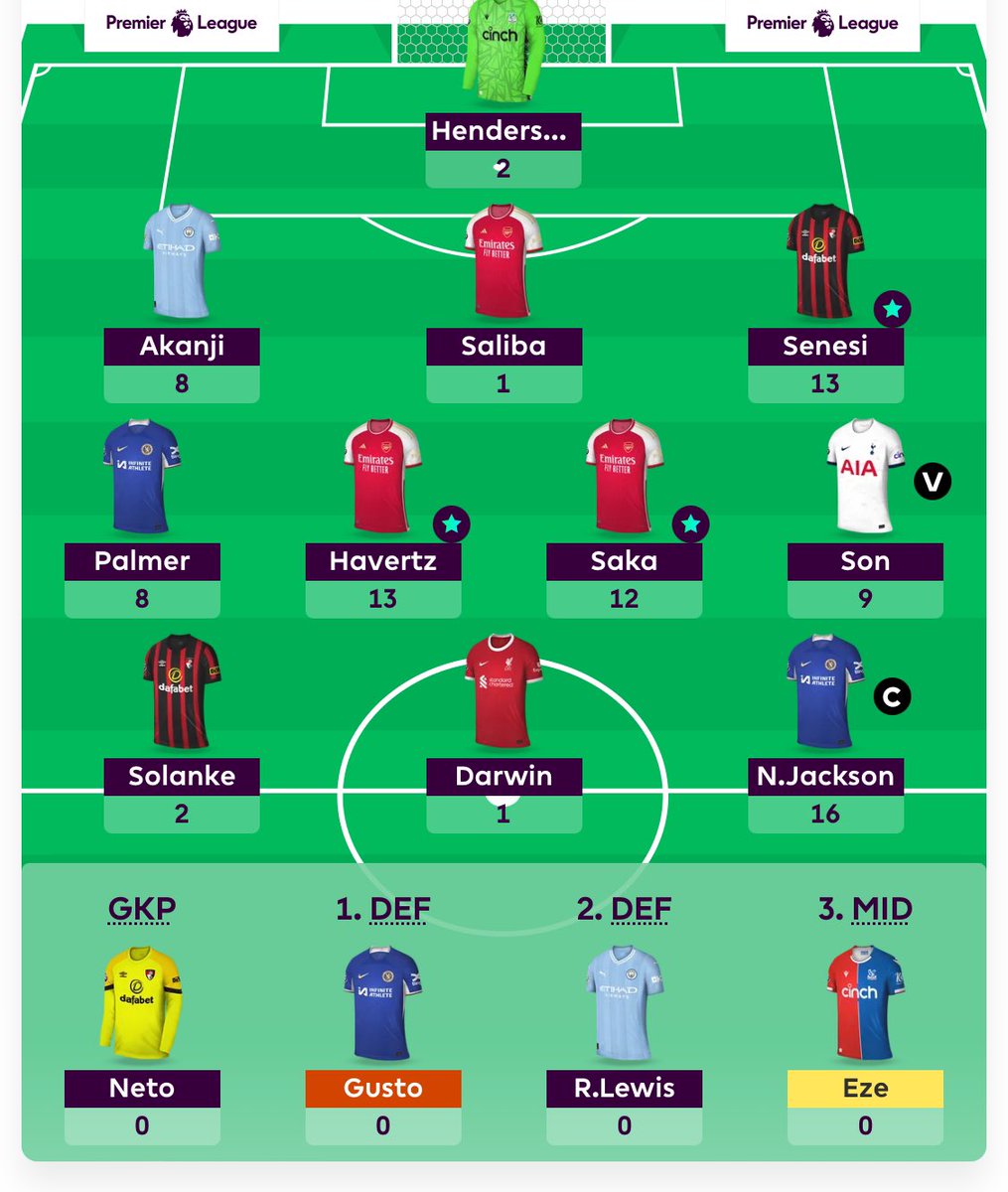 FPdeviL's tweet image. #FPL #GW35 85 points! 🍾 

Lucky with Gusto not playing as got Senesi off my bench. 

My highest ranked GW this season. 

1989 total
1.8m OR