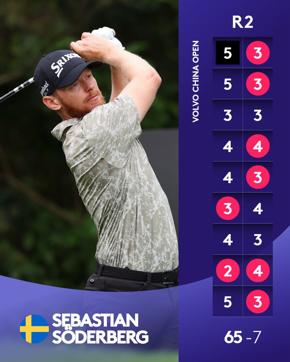 We repeat... Sebastian Söderberg is on fire 🔥 #VolvoChinaOpen