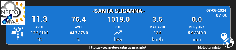 Condicions Meteo actuals a - Santa Susanna -
May 03, 2024 at 07:00AM
 #meteocat #arameteo #324eltemps #santasusanna #maresme #cmi #weathercloud 
meteosantasusanna.info
