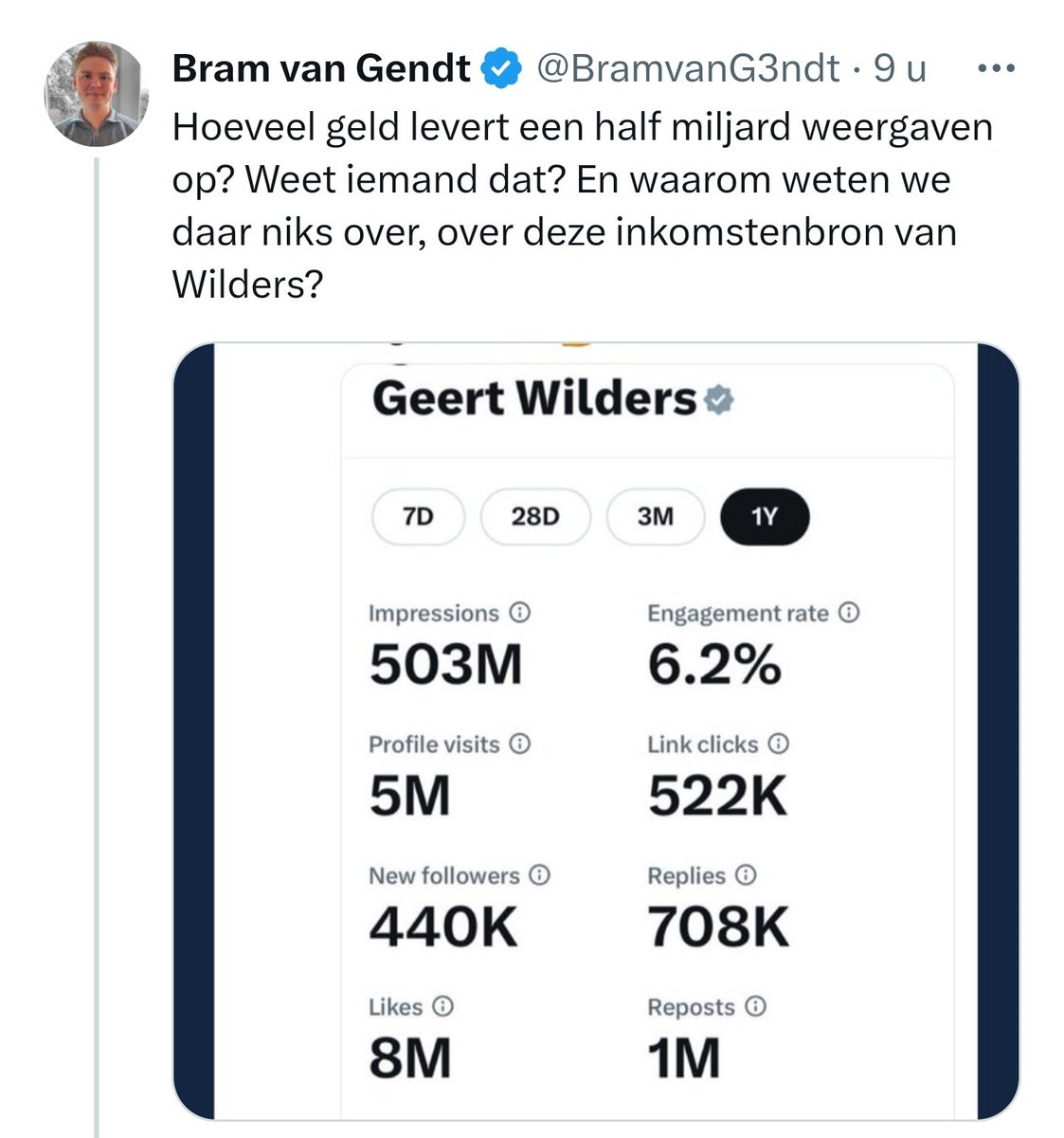 Wie zegt dat Twitter een inkomstenbron is voor Wilders? Om er geld mee te verdienen heb je net als jij een blauw vinkje nodig en die is bij Wilders in ieder geval niet zichtbaar.