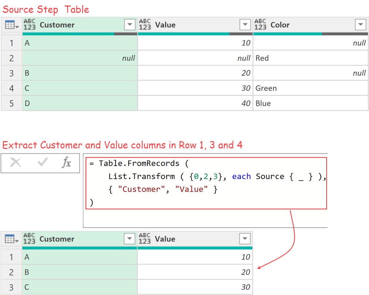 Here is how you can do some weird things in #PowerQuery. 
#MJoy