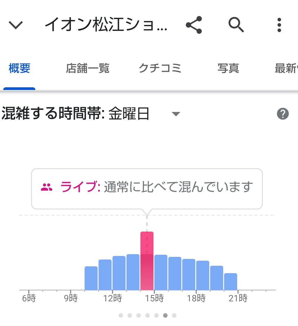 はみ出してるグラフ全て黄土色リスナーですよ！知らんけど
#kanayoru