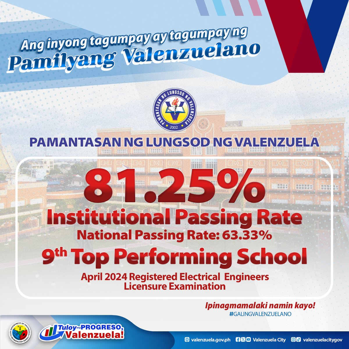 PLV did it again! Garnering a passing rate of 81.25%, the Pamantasan ng Lungsod ng Valenzuela (PLV) emerged as the 9th Top Performing School in the April 2024 Registered Electrical Engineers Licensure Examination and the only local university that has made it in the top 10.…