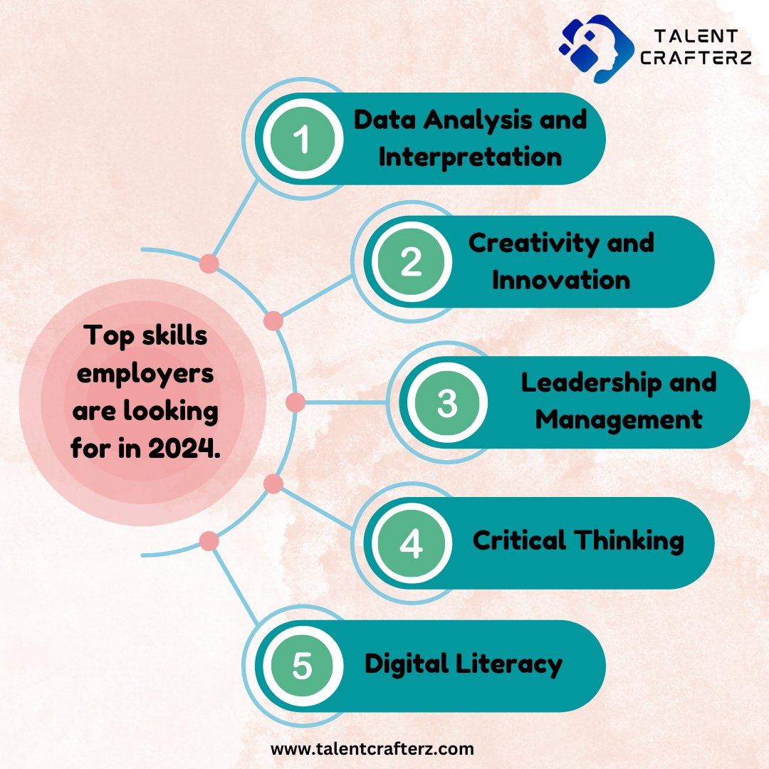 Learn what employers are looking for in 2024
.
.
.
.
.
.
.
.
#recruitment #growyoucareerwithus #wearehiring #careergrowth #opennewpaths #careergoals #recruitmentagency #talentcrafterz
#recruitmentcompanybangalore