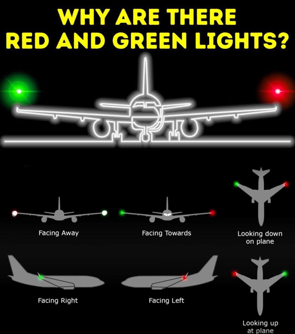 The red and green lights on airplanes explained