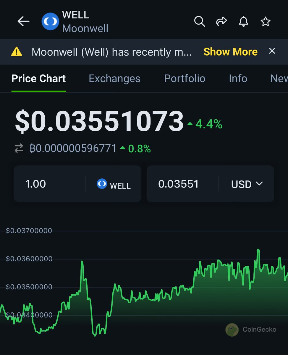 1. Who is still super bullish on $WELL  @MoonwellDeFi … 

2. How high can Moonwell go during the coming bull cycle ?

Fair enough, we still 17x up, irrespective of the market situation … hahaha
