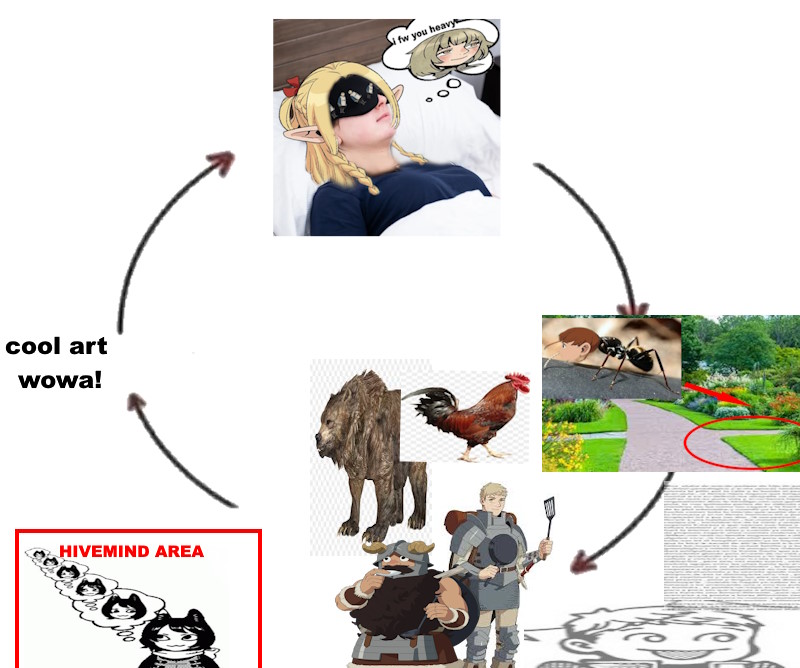 whenever i look up dungeon meshi on this place it shows a rotation of this in this order and like uhhh