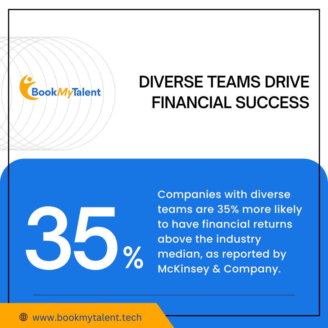 Diversity drives success 🚀 Companies with diverse teams outperform by 35%! Ready to elevate your financial game? 💼📈

#DiversityInBusiness #FinancialSuccess #McKinseyInsights #InclusionMatters #Bookmytalent #techgiant #hire #hiredevelopers