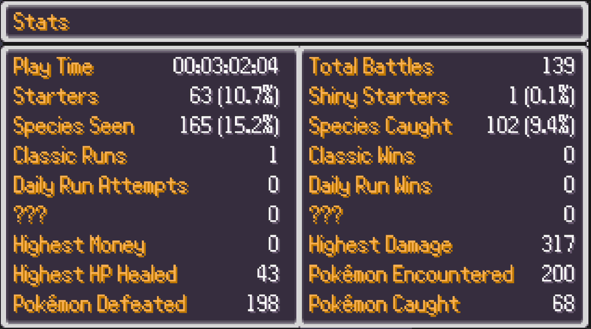 If only I had caught one more pokemon for the funni number during my first run on Pokerogue

Pretty gud for first try though I think!