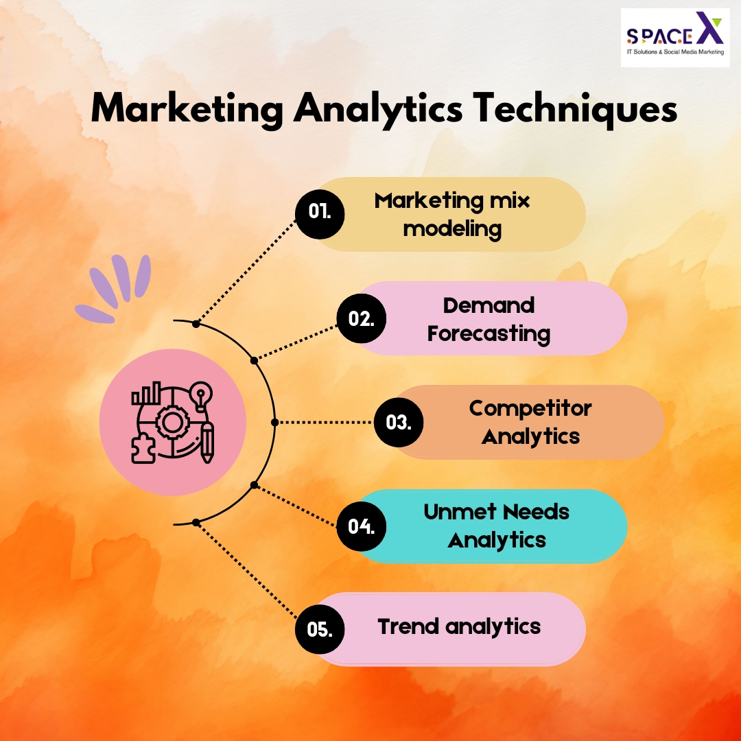 5 marketing analytics techniques that everyone should know 👍

#spacex #seo #seomarketing #seotips #seoexpert #digitalmarketing #social #socialmediamarketing #explore #marketingagencylife #mumbai #work #socialmediatips #marketingtrivia #itsolutions #business #agencylife