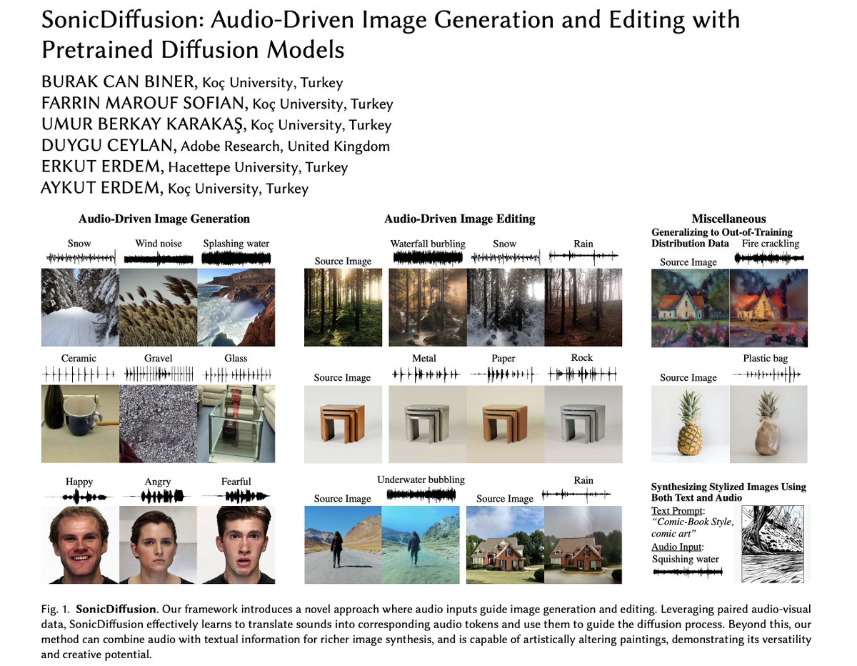 🎉Exciting News! Introducing SonicDiffusion: A new approach to audio-driven image generation and editing with pretrained diffusion models. Our latest research paper is now available on arXiv!🚀
📄Paper: arxiv.org/abs/2405.00878
🌐Project Page: cyberiada.github.io/SonicDiffusion/  [1/8]
