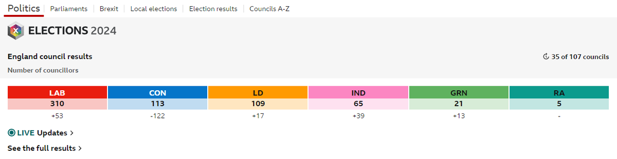 Peter 🇵🇸 🇫🇷 🔻 tweet media