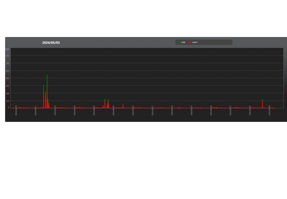 Tweet image
