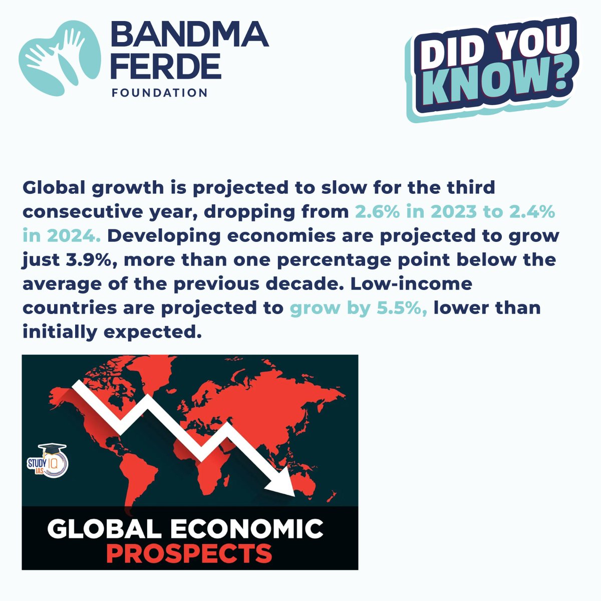 𝐃𝐢𝐝 𝐘𝐨𝐮 𝐊𝐧𝐨𝐰? Global growth hits a three-year slump, with developing economies feeling the pinch the most. For more information visit the link: linktr.ee/Bandmaferdefou… #Bandmaferdefoundation #Bandmaferde #didyouknow #didyouknowfacts #globaleconomics