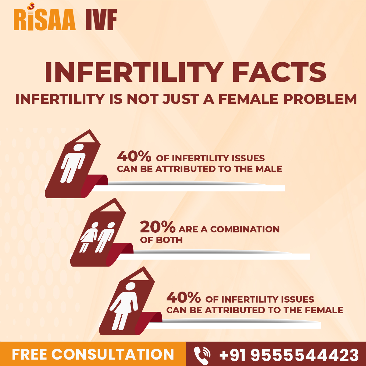 ' Infertility isn't just a 'her' issue!  Did you know? Both men and women can face fertility challenges. Let's break the silence and raise awareness together!  #FertilityFacts #BreakTheStigma'