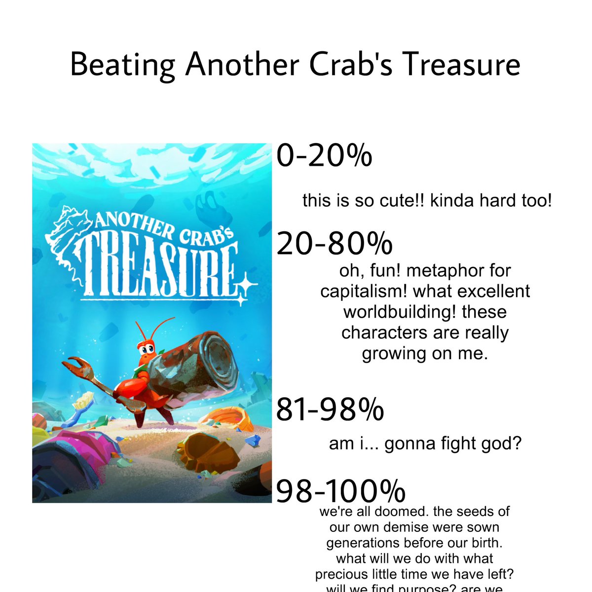 Just beat Another Crab’s Treasure