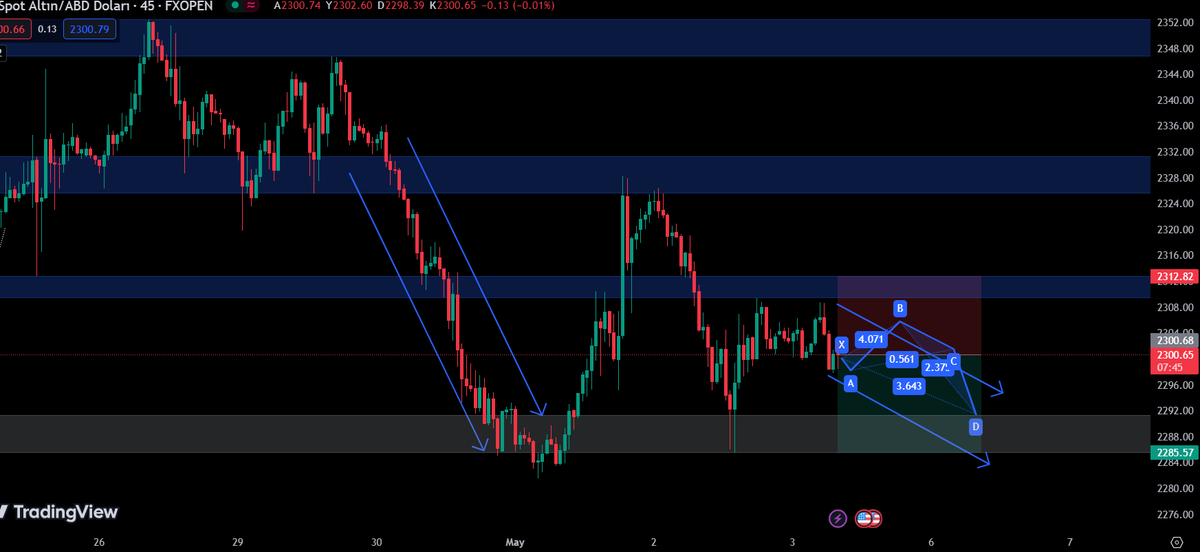 #OnsAltın #XAUUSD #Gold #Altın #Forex #FX