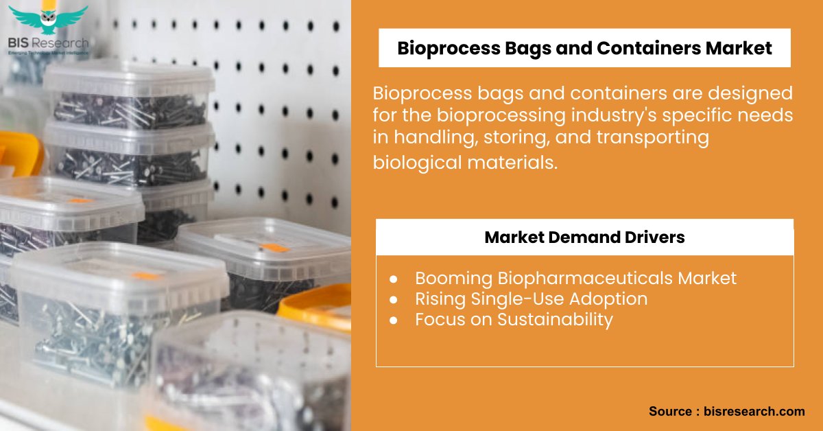 BIS Research Releases the Bioprocess Bags and Containers Market Report Access Growth Projection and Analysis: hubs.ly/Q02rN01p0 #MarketTrends #Report #deeptech