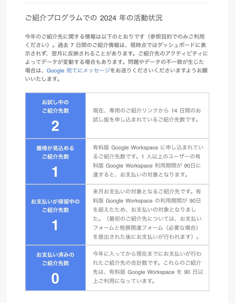 Google Workspaceの有料版を利用して
2年経過‼️

✅メールのドメインが作れる！
✅100人まで参加可能なビデオ会議
✅30GB〜のストレージが使える。
✅セキュリティ管理機能など

月々680円〜で作業効率がUPするので
マジでおすすめです👍

#ブログ仲間とつながりたい 

taroblog.work/google-workspa…