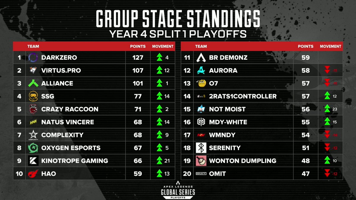Apex Legends Esports | ALGS tweet media