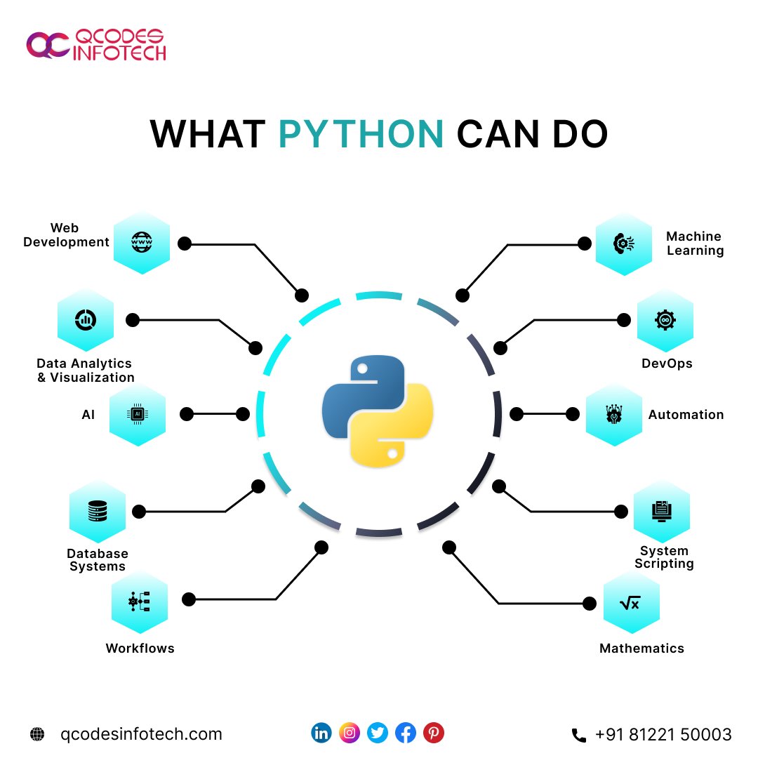Thinking of learning to code?  Python is a great place to start! It's powerful, easy to learn, and in high demand.  #python #learncoding #programming