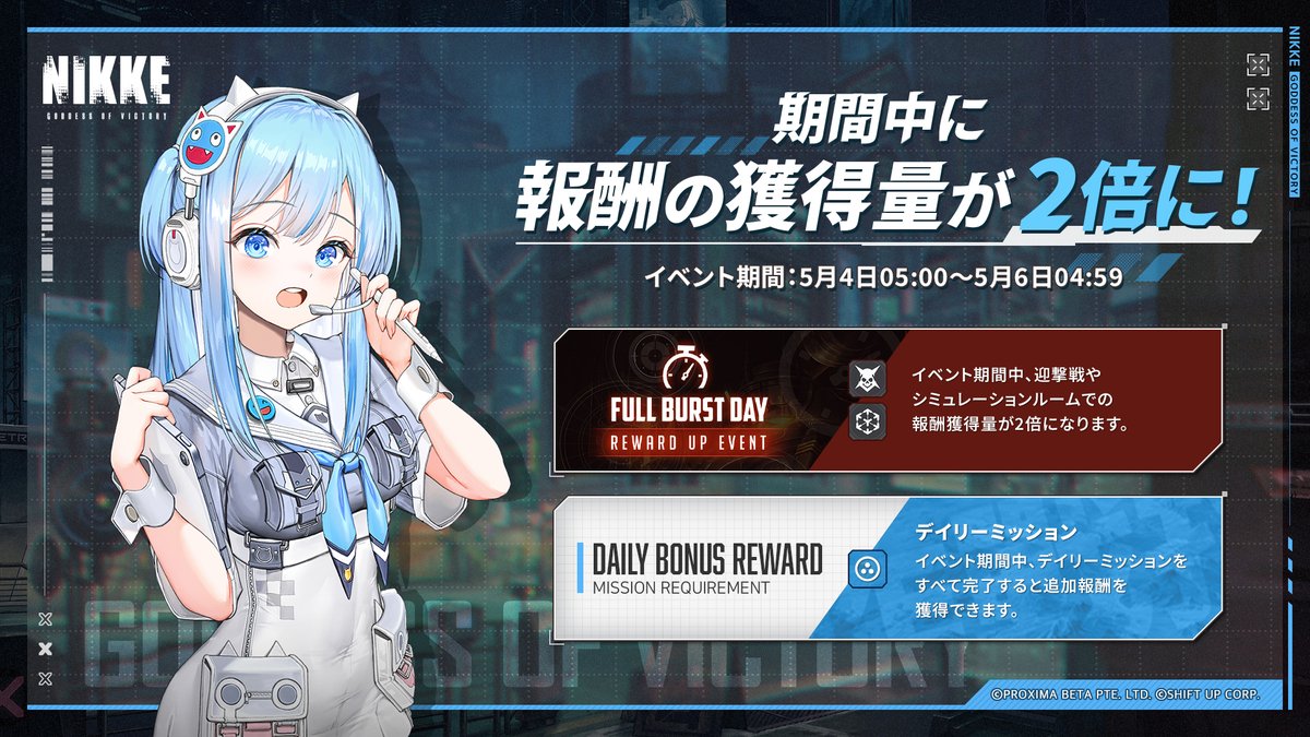 【週末特別イベント】 週末特別イベントのFULL BURST DAYとDaily Bonus Rewardが同時開催！ 迎撃戦やシミュレーションルーム、デイリーミッションをクリアすると特別報酬を追加で入手可能🎁 さぁ、ニケと戦闘に繰り出そう！ ◆期間 5月4日05:00～5月6日04:59 #NIKKEAnniversary #NIKKE最後の王国…