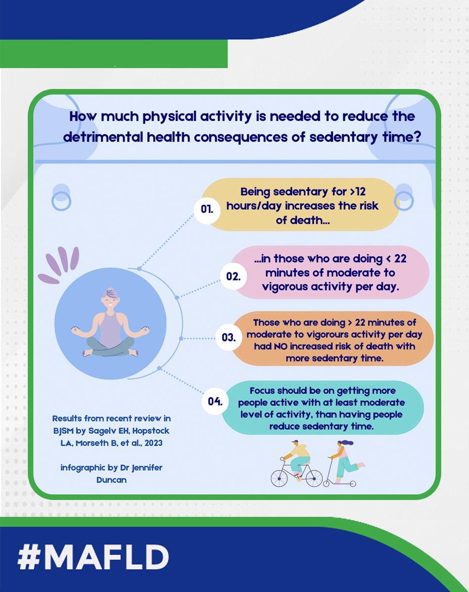 How much #PhysicalActivity is needed to reduce the detrimental health consequences of sedentary time? ��
#Livertwitter #Medtwitter