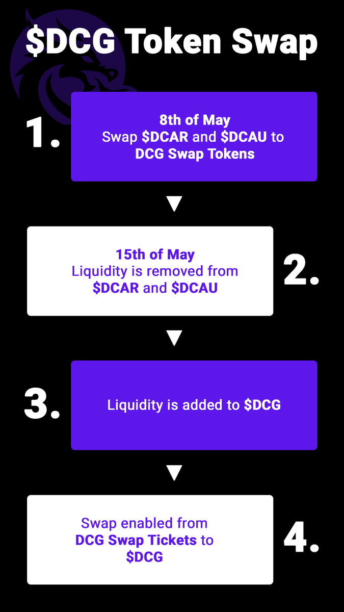 Legends of Aurum tweet media