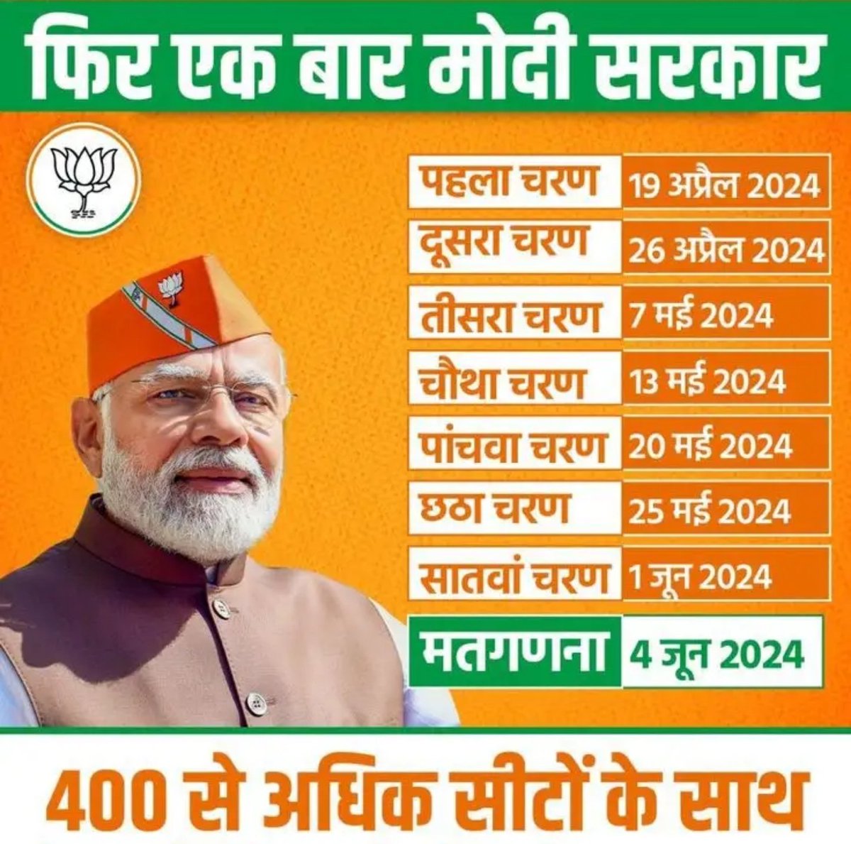 #LokasabhaElection2024 #LokSabhaElections2024