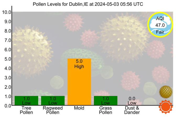#Dublin - 2024-05-03 05:56 UTC
#AirQuality #Allergies #Asthma #Hayfever #Pollen #PollenCount
tinyurl.com/yu9lqssj