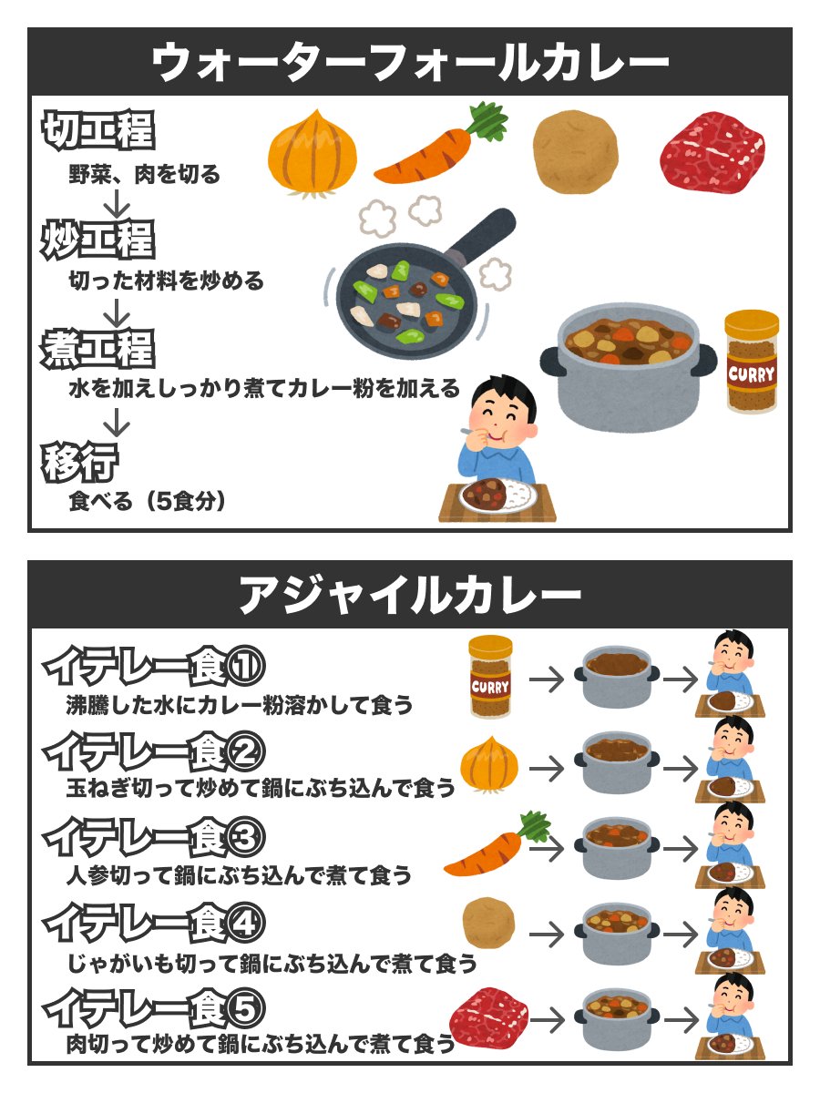 hpeo_jp's tweet photo. 開発手法 https://t.co/wyqJPtChD7