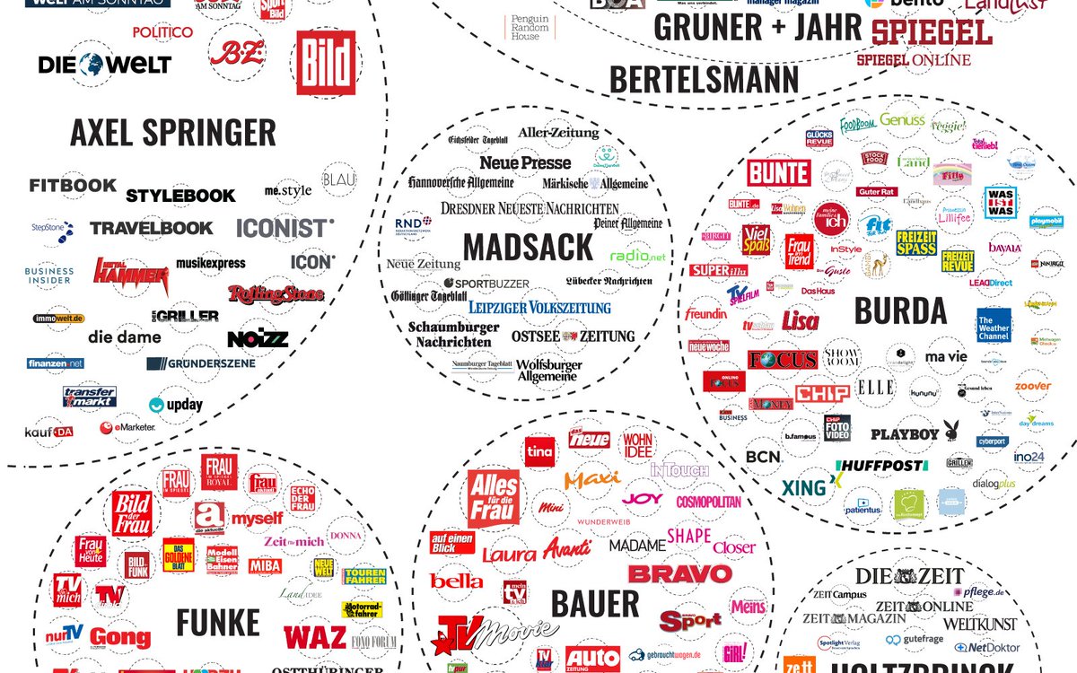 'In Deutschland haben wir noch Pressefreiheit'

Laut Gesetz sicherlich.
In der Praxis wären dann Freiheit und Vielfalt zu besprechen.