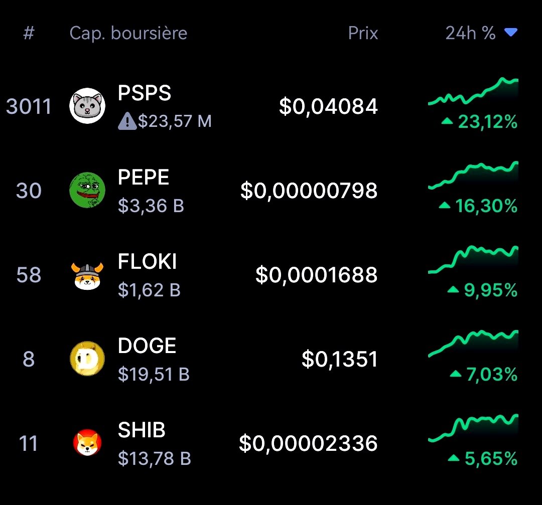 GM #Web3 
say it back 🤍

$PSPS back on track!! 

x70 -->     $FLOKI
x146 -->   $PEPE
x599 -->  $SHIB
x848 -->  $DOGE

#WhoTFsaidPsPs  #CryptoForGood